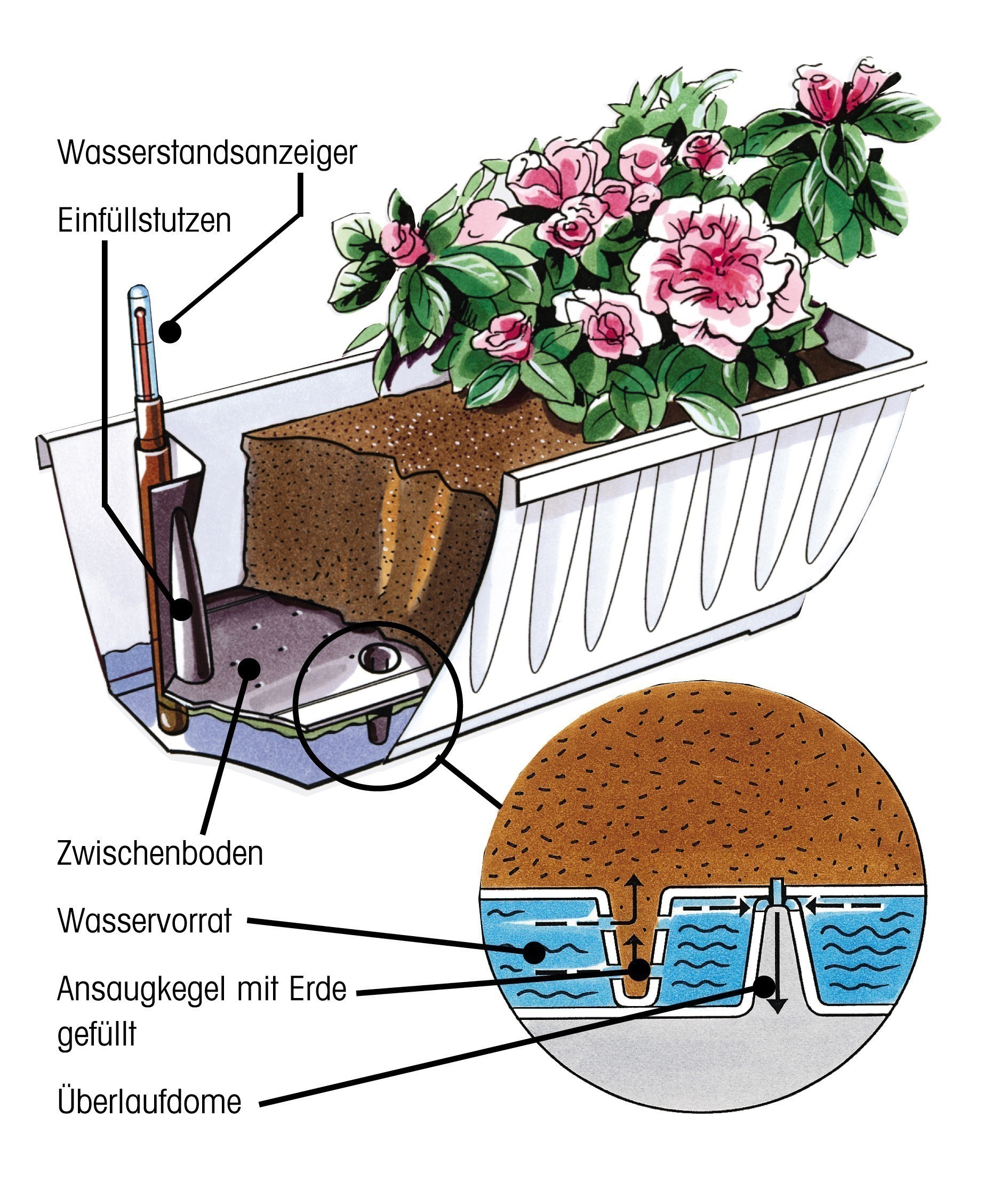 Bewässerungsblumenkasten Aqua Flor Plus 100 cm weiß