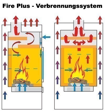 Fireplace Kaminofen Dauerbrandofen Meltemi Speckstein 7/8kW