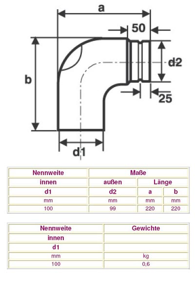 Ofenrohr / Rauchrohr für Pelletofen Bogen 90° gezogen Ø100mm mit Tür