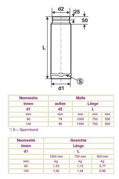 Ofenrohr / Rauchrohr für Pelletofen Ø80mm Länge 1000mm verstellbar