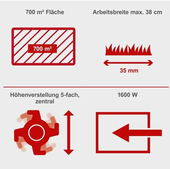 Scheppach Elektro Vertikutierer u.Lüfterwalze SC38 Arbeitsbreite 38cm